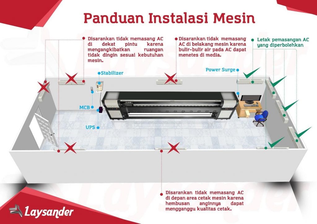 Panduan Instalasi Mesin Digital Printing